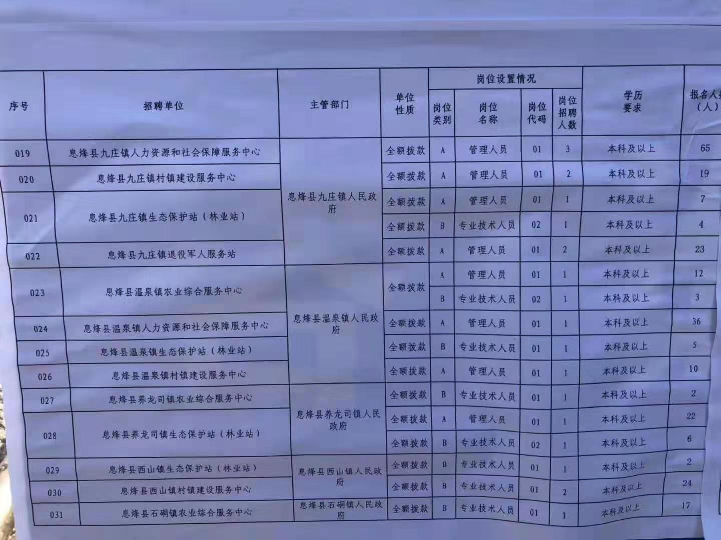 陕县特殊教育事业单位招聘公告及解读